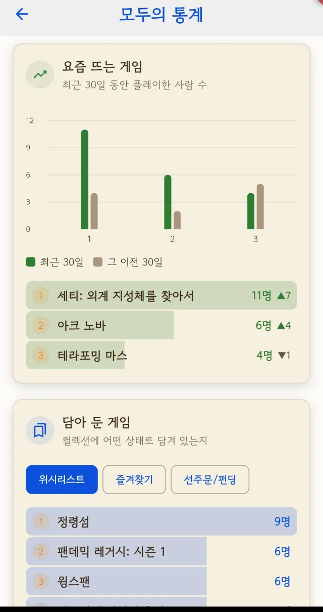 요즘 뜨는 게임과 담아 둔 게임
