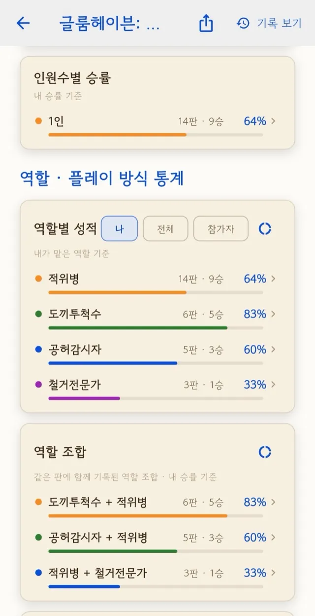 역할별 성적과 역할 조합