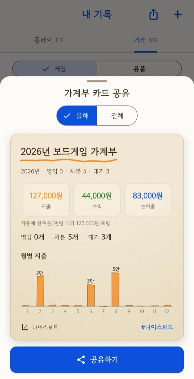 가계부 카드 — 올해