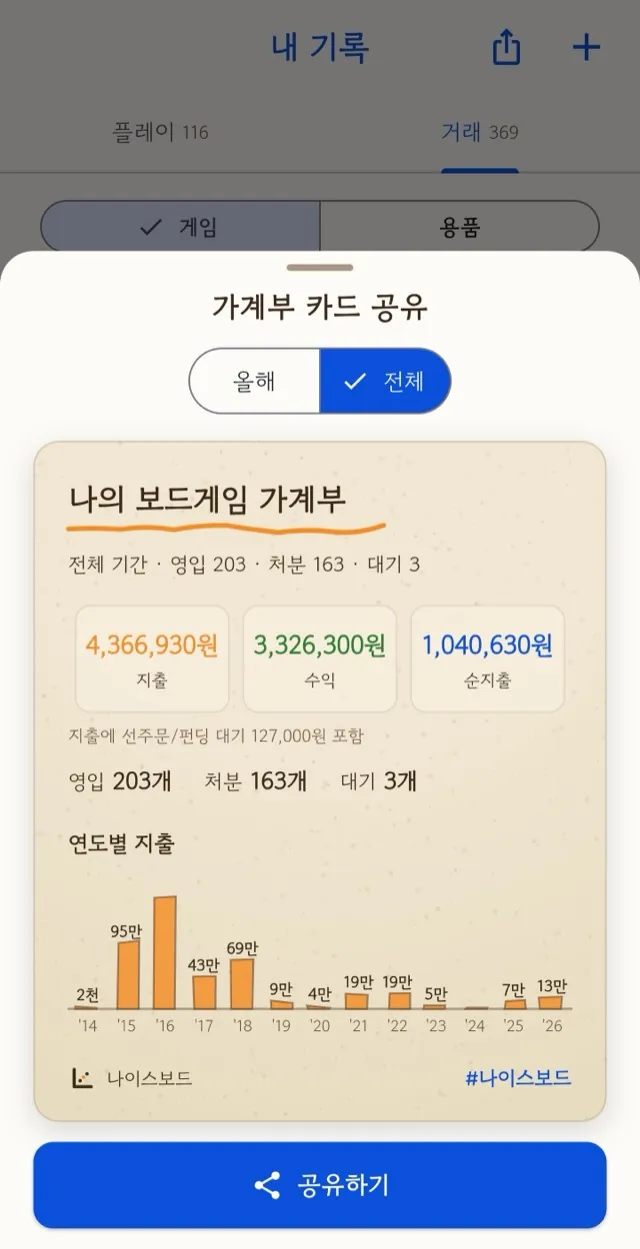 가계부 카드 — 전체